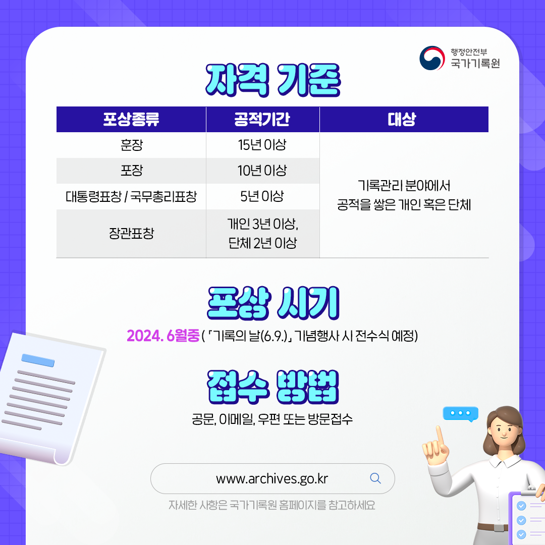 자격기준 대상 기록관리분야에서 공적을 쌓은 개인 혹은 단체 훈장 15년 이상 포창 10년이상 대통령표창/ 국무총리표창 5년 이상 장관표창 개인 3년이상, 단체 2년 이상 포상시기 2024. 6월 중 기록의 날 6.9 기념행사 시 전수식 예정 접수방법 공문 이메일 우편 또는 방문접수