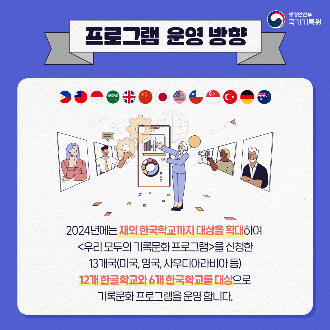 프로그램 운영 방향 2024년에는 대상을 재외 한국학교까지 확대하여 <우리 모두의 기록문화 프로그램>을 신청한  13개국(미국, 영국, 사우디아라비아 등) 12개 한글학교와 6개 한국학교를 대상으로 기록문화 프로그램을 운영합니다.