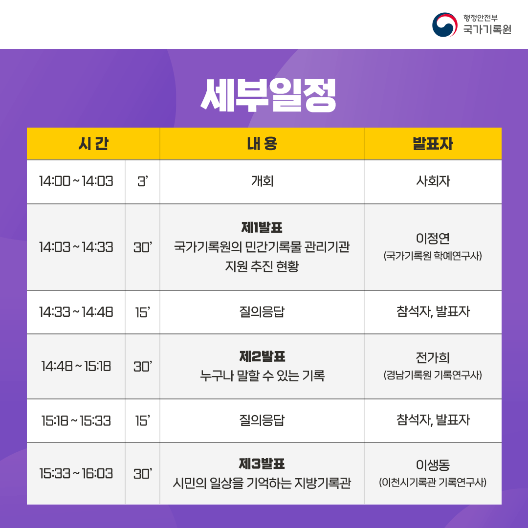 세부일정 14:00~14:03(3'): 개회 / 사회자 14:03~14:33(30'): 제1발표/ 국가기록원의 민간기록물 관리기관 지원 추진 현황 / 이정연 (국가기록원 학예연구사) 14:33~14:48(15'): 질의응답 / 참석자, 발표자  14:48~15:18(30'): 제2발표 누구나 말할 수 있는 기록 / 전가희 (경남기록원 기록연구사) 15:18~15:33(15'): 질의응답 / 참석자, 발표자 15:33~16:03(30'): 제3발표 시민의 일상을 기억하는 지방기록관 / 이생동 (이천시기록관 기록연구사)