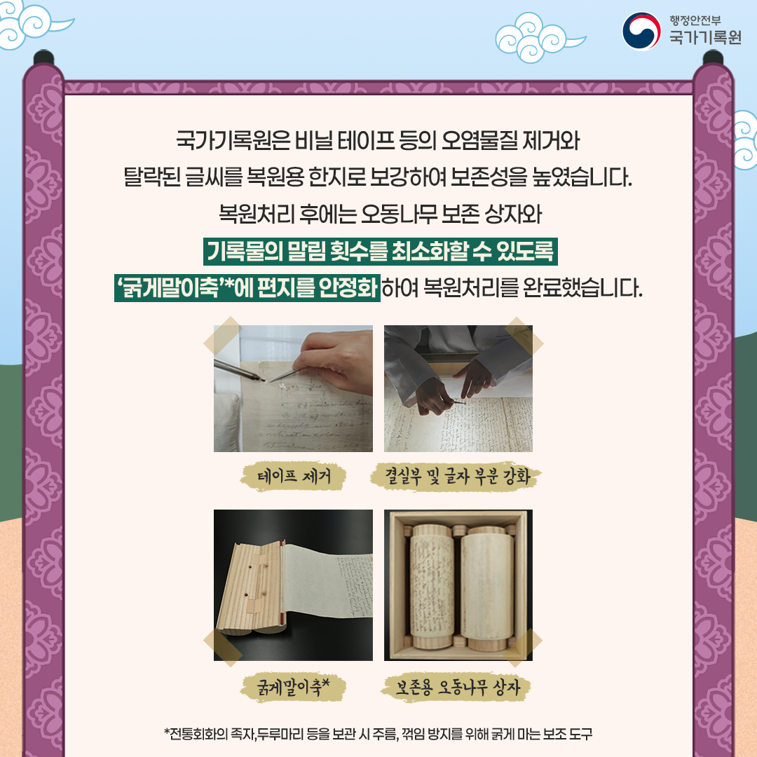 국가기록원은 비닐테잎 등의 오염물질 제거와 탈락된 글씨를 복원용 한지로 보강하여  보존성을 높혔습니다. 복원처리 후에는 오동나무 보존상자와 기록물의 말림 횟수를 최소화 할 수 있도록 ‘굵게말이축’*에 편지를 안정화하여 복원처리를 완료했습니다.   [보강후 사진들] 테이프 제거 결실부 및 글자부분 강화  굵게말이축* 보존용 오동나무 상자  * 전통회화의 족자,두루마리 등을 보관시 주름, 꺾임 방지를 위해 굵게 마는 보조 도구