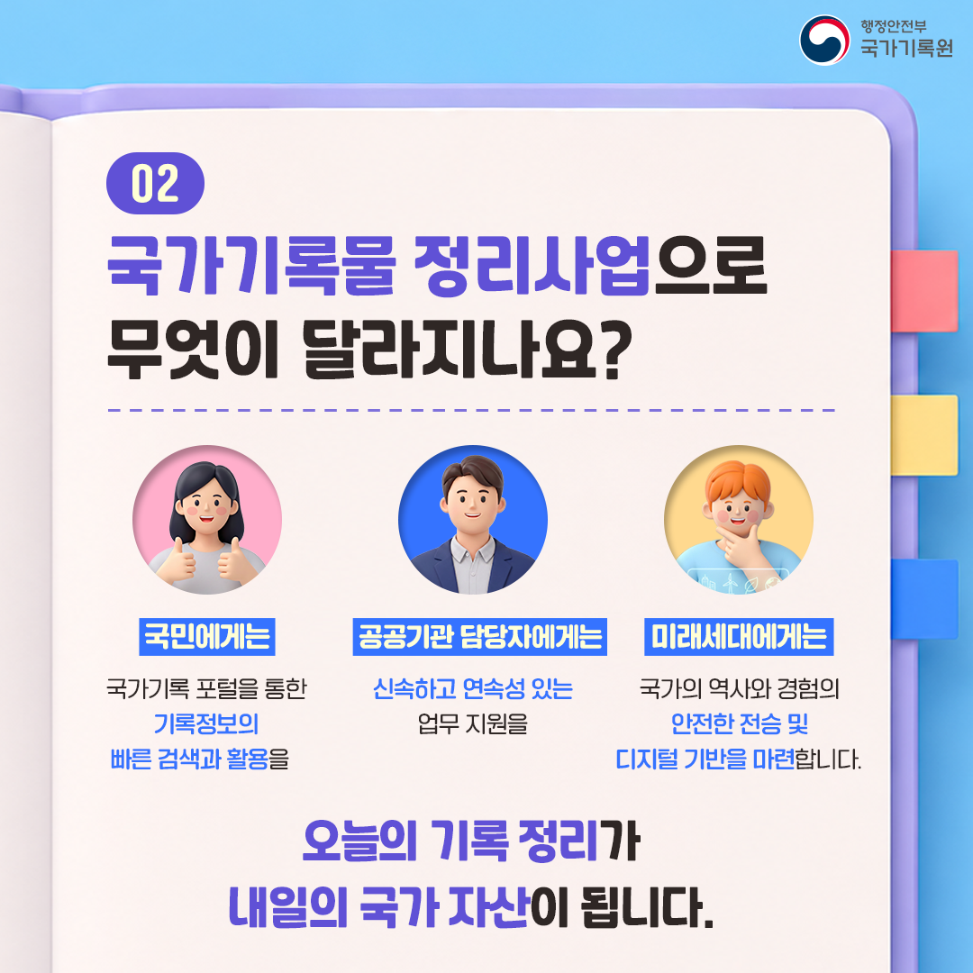 02 국가기록물 정리사업으로 무엇이 달라지나요?  국민에게는  국가기록 포털을 통한 기록정보의 빠른 검색과 활용을  공공기관 담당자에게는  신속하고 연속성 있는 업무 지원을  미래세대에게는  국가의 역사와 경험의 안전한 전승 및 디지털 기반을 마련합니다.  오늘의 기록 정리가 내일의 국가 자산이 됩니다.