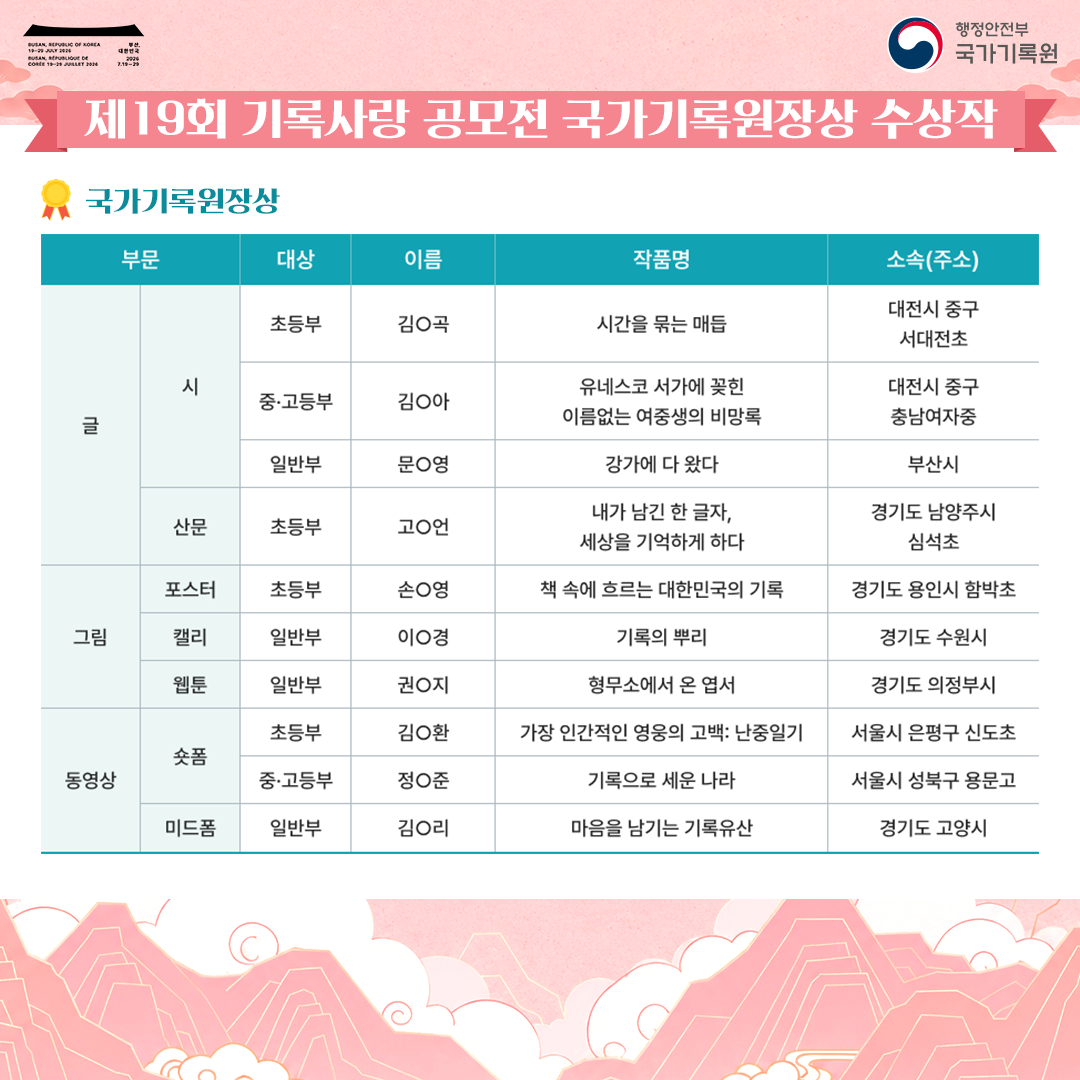 제19회 기록사랑 공모전 국가기록원장상 수상작  ▶ 국가기록원장상 부문 | 대상 | 이름 | 작품명 | 소속(주소) 글(시) | 초등부 | 김O곡 | 시간을 묶는 매듭 | 대전시 중구 서대전초 글(시) | 중·고등부 | 김O아 | 유네스코 서가에 꽂힌 이름없는 여중생의 비망록 | 대전시 중구 충남여자중 글(시) | 일반부 | 문O영 | 강가에 다 왔다 | 부산시 글(산문) | 초등부 | 고O언 | 내가 남긴 한 글자, 세상을 기억하게 하다 | 경기도 남양주시 심석초 그림(포스터) | 초등부 | 손O영 | 책 속에 흐르는 대한민국의 기록 | 경기도 용인시 함박초 그림(캘리) | 일반부 | 이O경 | 기록의 뿌리 | 경기도 수원시 그림(웹툰) | 일반부 | 권O지 | 형무소에서 온 엽서 | 경기도 의정부시 동영상(숏폼) | 초등부 | 김O환 | 가장 인간적인 영웅의 고백: 난중일기 | 서울시 은평구 신도초 ...