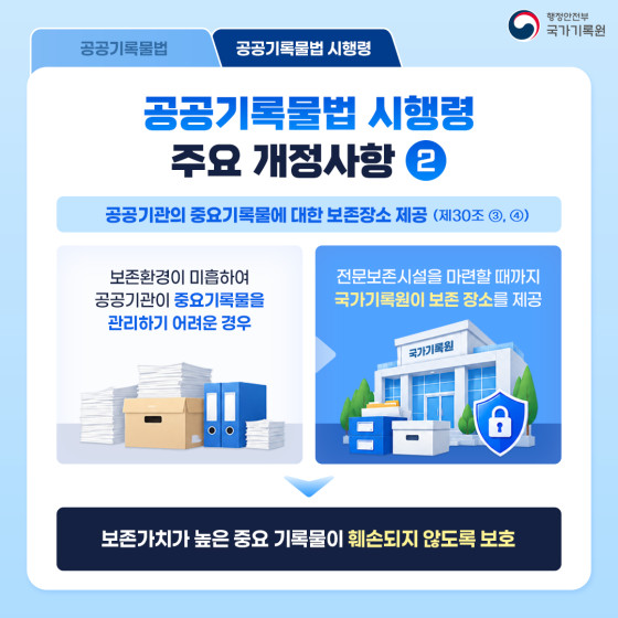 공공기록물법 / 공공기록물법 시행령  공공기록물법 시행령 주요 개정사항 ②  공공기관의 중요기록물에 대한 보존장소 제공 (제30조 ③, ④)  보존환경이 미흡하여 공공기관이 중요기록물을 관리하기 어려운 경우 → 전문보존시설을 마련할 때까지 국가기록원이 보존 장소를 제공  보존가치가 높은 중요 기록물이 훼손되지 않도록 보호