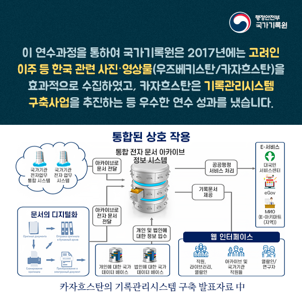 한국의 기록관리 신북방으로 확산, 중앙아시아에 싹틔우다