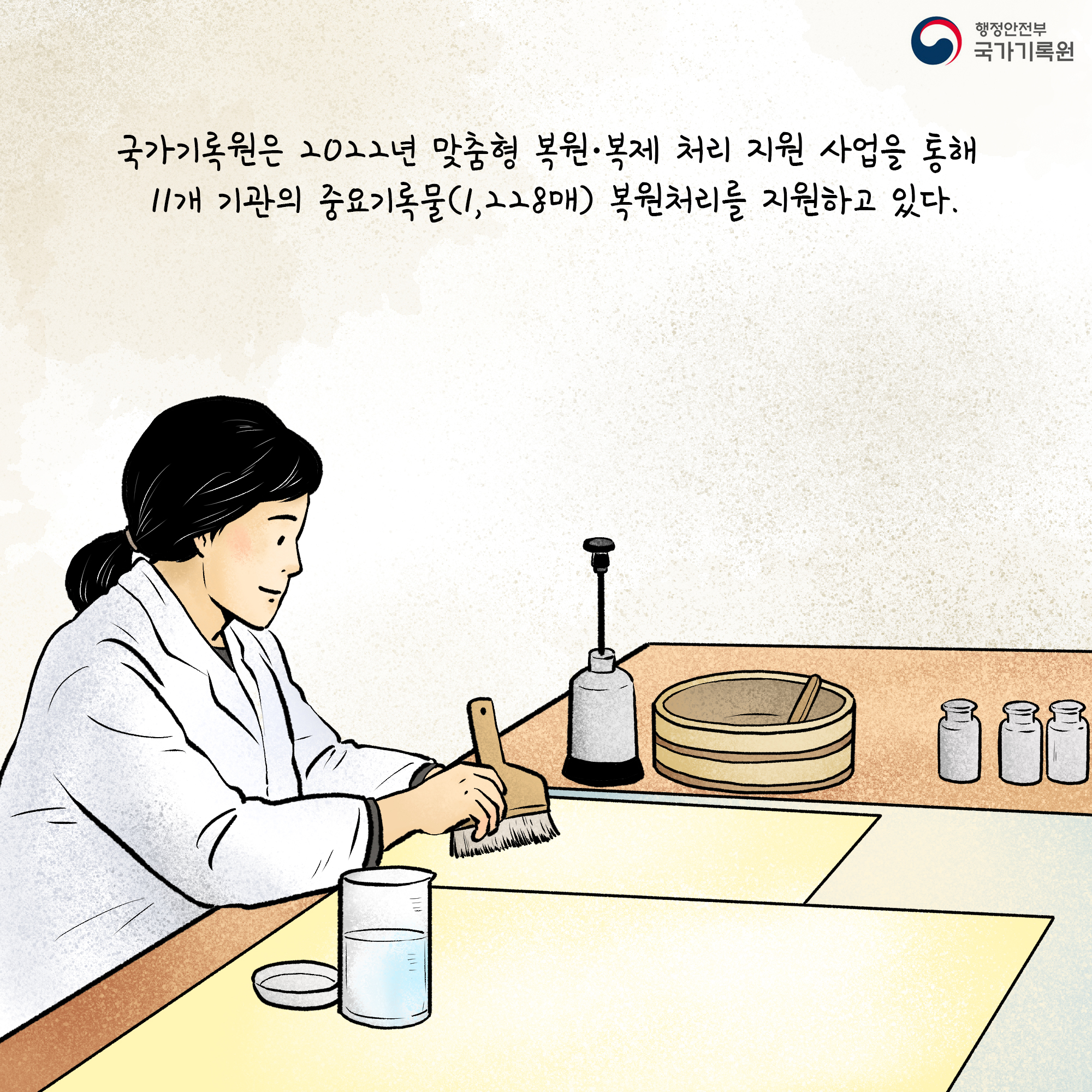 국가기록원은 2022년 맞춤형 복원·복제 처리 지원 사업을 통해 11개 기관의 중요기록물(1,228매) 복원처리를 지원하고 있다