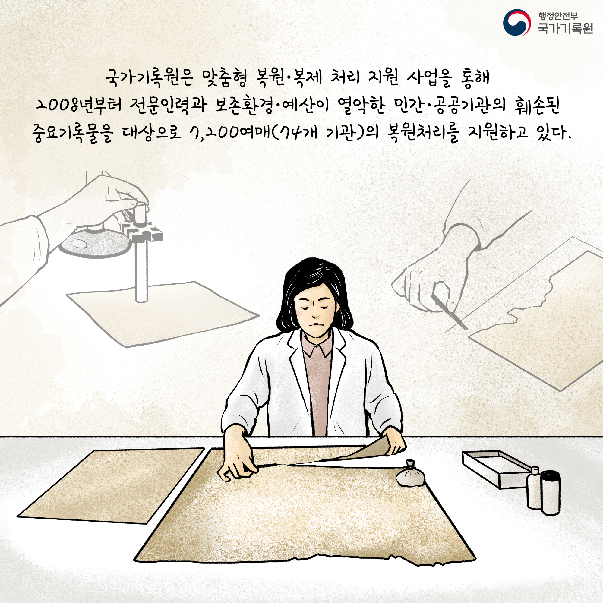 국가기록원은 맞춤형 복원·복제 처리 지원 사업을 통해 2008년부터 전문인력과 보존환경·에산이 열악한 민간·공공기관의 훼손된 중요기록물을 대상으로 7.200여매(74개 기관)의 복원처리를 지원하고 있다.