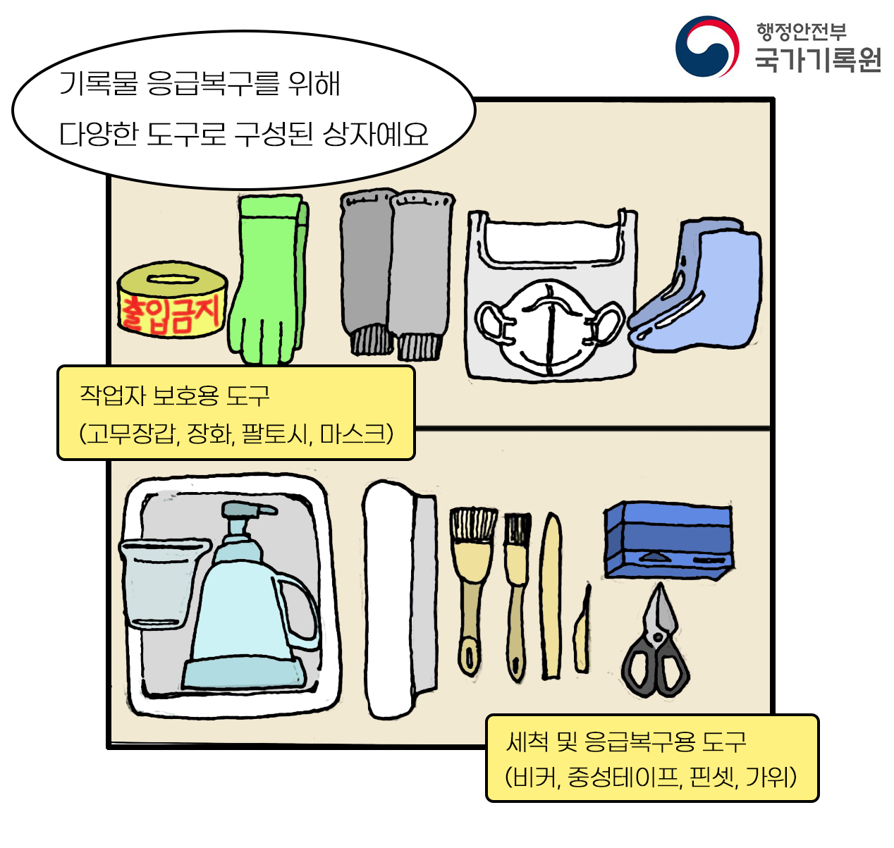 기록물 응급복구를 위해  다양한 도구로 구성된 상자예요  작업자 보호용 도구 (고무장갑, 장화, 팔토시, 마스크)   세척 및 응급복구용 도구 (비커, 중성테이프, 핀셋, 가위)