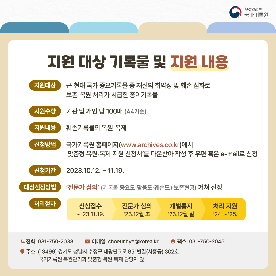 지원대상 기록물 및 지원내용 지원대상 근현대 국가중요기록물 중 재질의 취약성 및 훼손 심화로 보존 복원 처리가 시급한 종이기록물 지원수량 기관 및 개인 당  100매(A4 기준) 지원 내용 훼손기록물의 복원 복제 신청방법 국가기록원 홈페이지 www.archives.go.kr 에서 '맞춤형 복원 복제 지원 신청서'를 다운받아 작성 후 우편 혹은 e-mail로 신청 신청기간 2023. 10. 12.~11.19. 대상선정방법 '전문가 심의'(기록물 중요도 활용도 훼손도   보존현황) 거쳐  선정 처리 절차 신청 접수 ~ '23.11.19. 전문가 심의 '23. 12월 초 개별 통지 '23년 12월 말 처리 지원 '24.~'25. 전화 031-750-2038 이메일 choeunhye@korea.kr 팩스 031-750-2045 주소 (13499) 경기도 성남시 수정구 대왕판교로 851번지 (시흥동) 302호 국가기록원 복원관리과 맞춤형  복원 복제 담당자 앞
