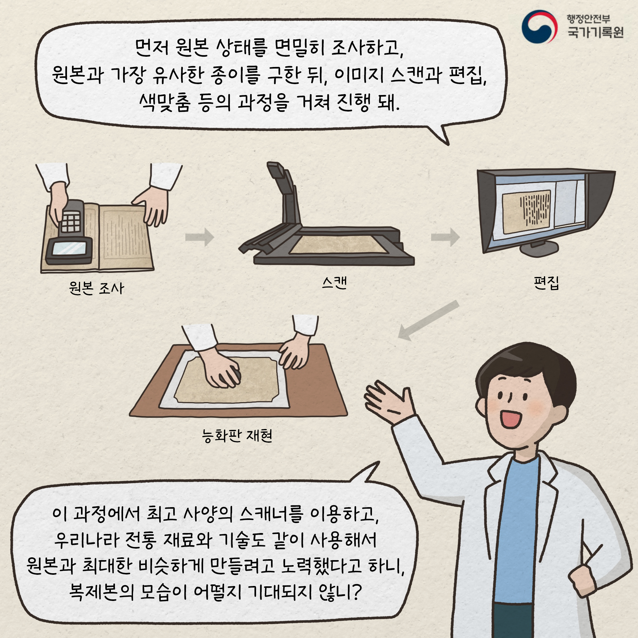 먼저 원본상태를 면밀히 조사하고 원본과 가장 유사한 종이를 구한 뒤 이미지 스캔과 편집 색맞춤 등의 과정을 거쳐 진행돼 이과정에서 최고 사양의 스캐너를 이용하고 우리나라 전통재료와 기술도 같이 사용해서 원본과 최대한 비슷하게 만들려고 노력했다고 하니 복제본의 모습이 어떨지 기대되지 않니?