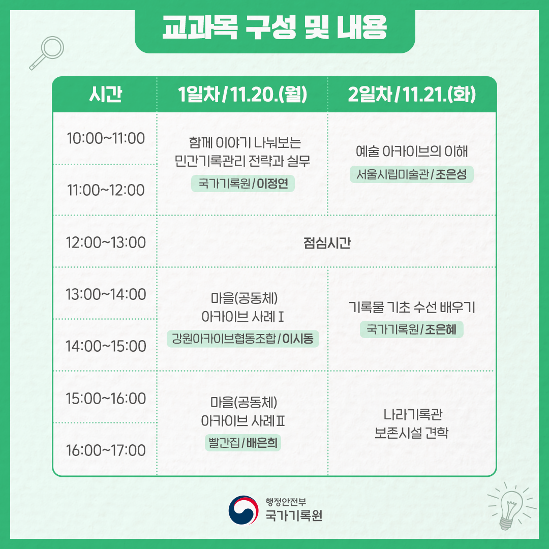 교과목 구성 및 내용 1일차/ 11. 20. 월 함께 이야기 나눠보는 민간 기록관리 전략과 실무 국가기록원 / 이정연 점심시간 마을(공동체) 아카이브 사례Ⅰ 강원아카이브협동조합/ 이시동 마을(공동체) 아카이브 사례 Ⅱ 빨간집/ 배은희 2일차/ 11. 21. 화 예술아카이브의 이해 서울시립미술관/ 조은성 점심시간 기록물 기초 수선 배우기 국가기록원 / 조은혜 나라기록관 보존시설 견학