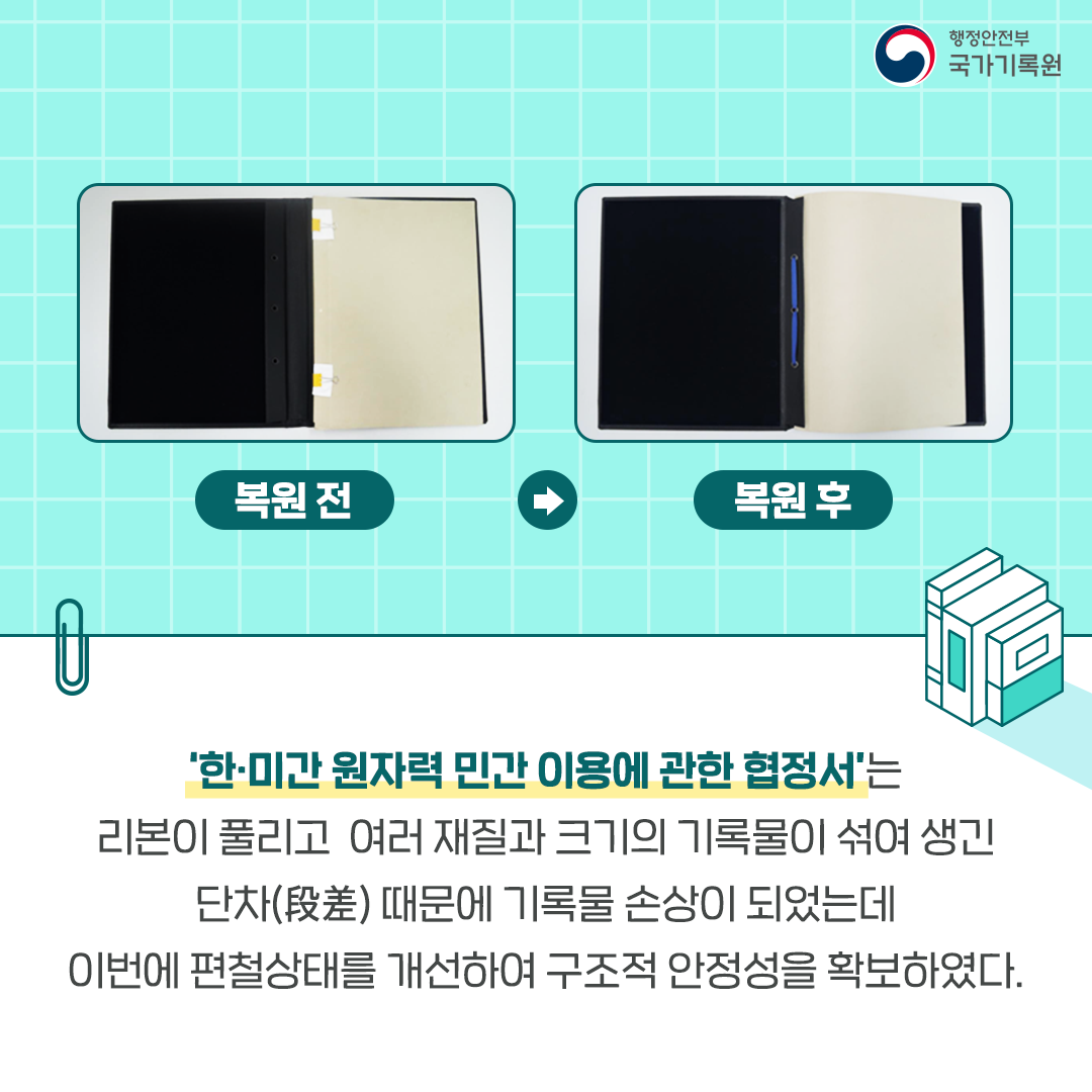 한미간 원자력 민간이용에 관한 협정서는 리본이 풀리고 여러 재질과 크기으 ㅣ기록물이 섞여 생긴 단차때문에 기록물 손상이 되었는데 이번에 편철상태를 개선하여 구조적 안정성을 확보하였다