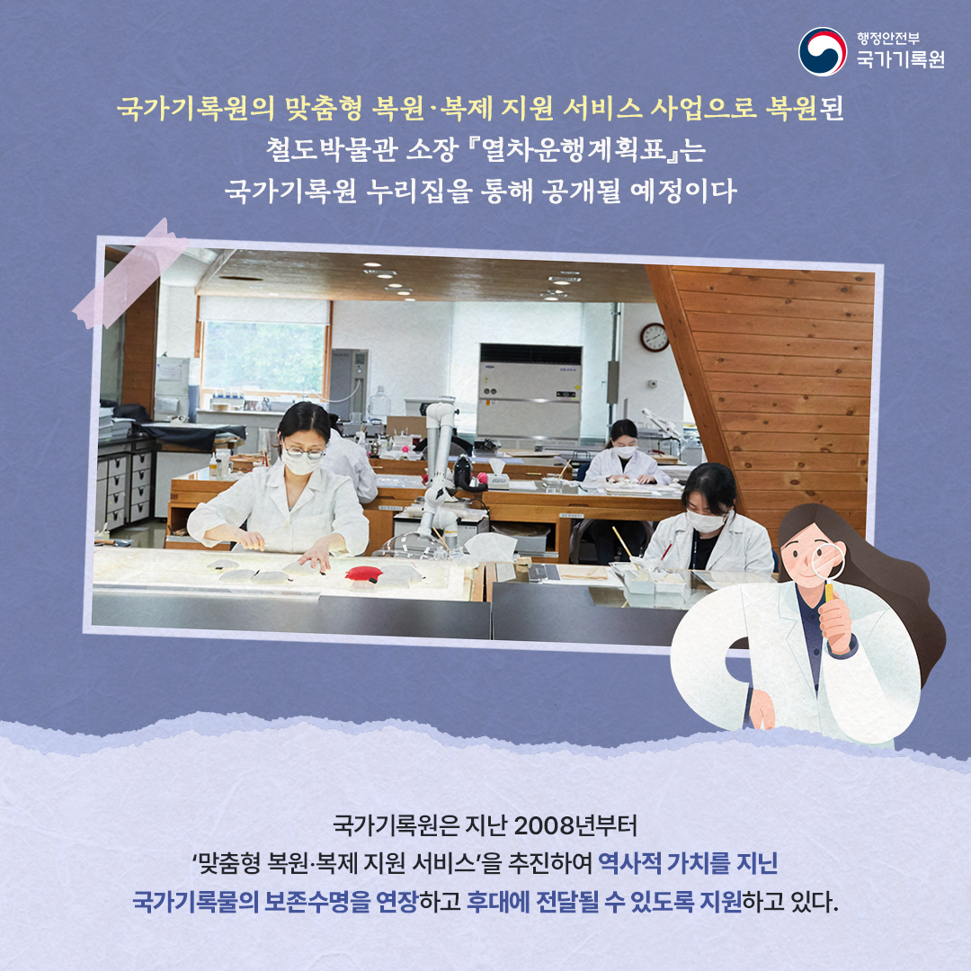 국가기록원의 맞춤형 복원·복제 지원 서비스 사업으로 복원된 철도박물관 소장 「열차운행계획표」는 국가기록원 누리집을 통해 공개될 예정이다. 국가기록원은 지난 2008년부터 '맞춤형 복원·복제 지원 서비스'을 추진하여 역사적 가치를 지닌 국가기록원의 보존수명을 연장하고 후대에 전달될 수 있또록 지원하고 있다.