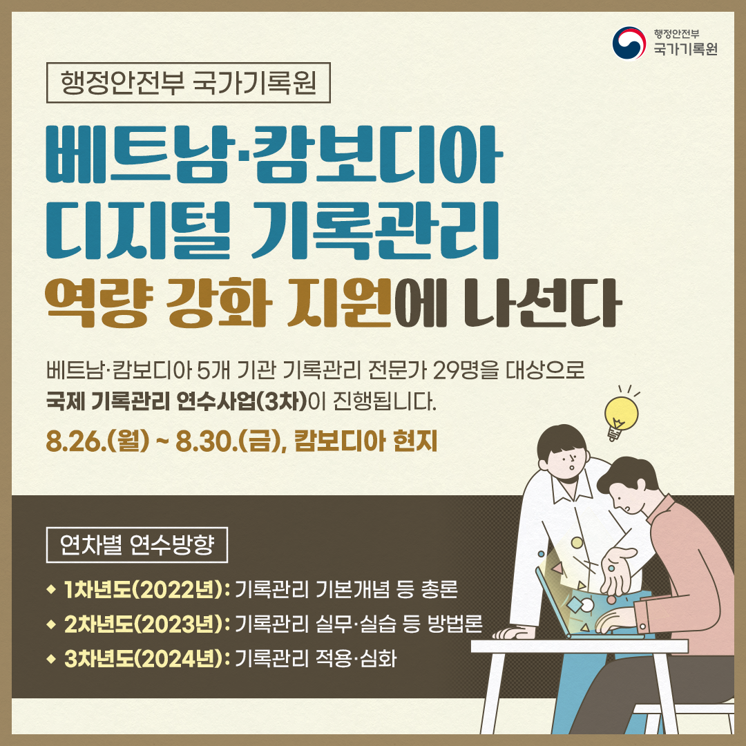 행정안전부 국가기록원     베트남·캄보디아 디지털 기록관리 역량 강화 지원에 나선다.  베트남·캄보디아 5개 기관 기록관리 전문가 29명을 대상으로 국제 기록관리 연수사업(3차)이 진행됩니다. 8.26.(월)~8.30.(금), 캄보디아 현지  연차별 연수방향 1차년도(2022년): 기록관리 기본개념 등 총론 2차년도(2023년): 기록관리 실무·실습 등 방법론 3차년도(2024년): 기록관리 적용·심화