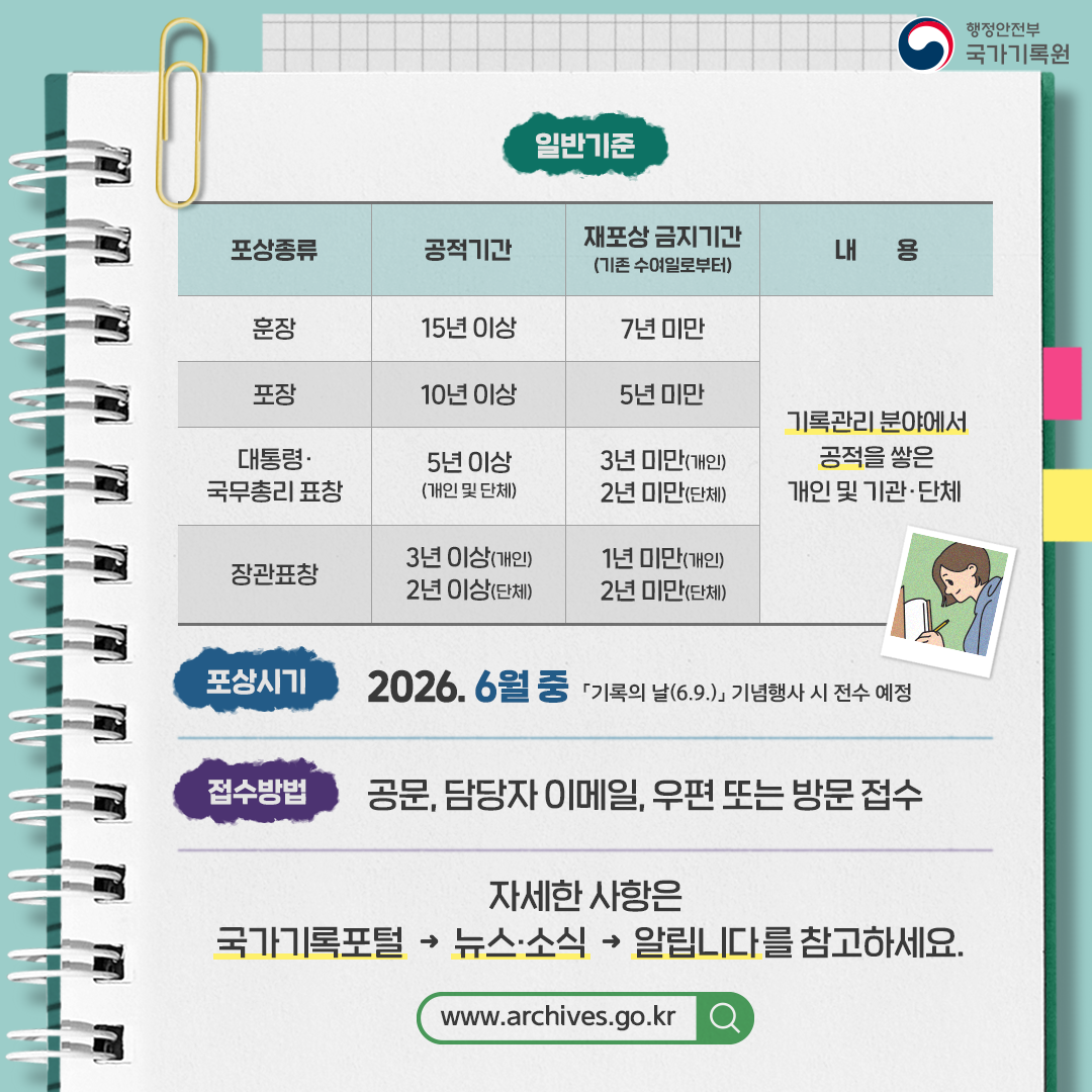 일반기준 포상종류: 훈장 / 포장 / 대통령·국무총리 표창/ 장관표창 공적기간: 15년이상 / 10년이상 / 5년이상(개인 및 단체)/3년 이상(개인), 2년 이상(단체) 재포상 금지기간(기존 수여일로부터): 7년 미만/ 5년 미만/ 3년 미만(개인), 2년 미만(단체) / 1년 미만(개인), 2년 미만(단체)  포상시기: 2026.6월중 「기록의 날(6.9.)」기념행사 시 전수 예정 접수방법: 공문, 담당자 이메일, 우편 또는 방문 접수 자세한 사항은 국가기록포털-> 뉴스·소식-> 알립니다를 참고하세요. www.archives.go.kr