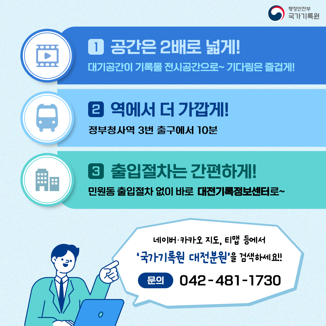 ❶ 공간은 2배로 넓게! 대기공간이 기록물 전시공간으로~ 기다림은 즐겁게!  ❷ 역에서 더 가깝게! 정부청사역 3번 출구에서 10분  ❸ 출입절차는 간편하게! 민원동 출입절차 없이 바로 대전기록정보센터로~  네이버·카카오 지도, 티맵 등에서 '국가기록원 대전분원'을 검색하세요!!  문의: 042-481-1730