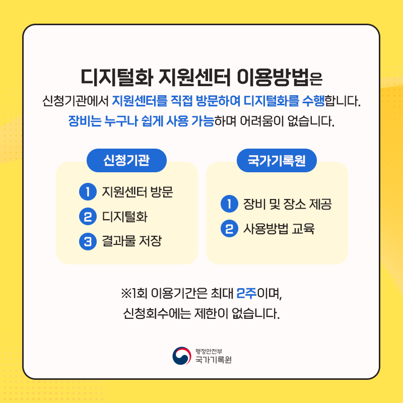 디지털화 지원센터 이용방법은 신청기관에서 지원센터를 직접 방문하여 디지털화를 수행합니다. 장비는 누구나 쉽게 사용가능하며 어려움이 없습니다. 신청기관 ① 지원센터 방문 ② 디지털화 ③ 결과물 저장 국가기록원 ① 장비 및 장소 제공 ② 사용 방법 교육 ※ 1회 이용기간은 최대 2주이며, 신청회수에는 제한이 없습니다