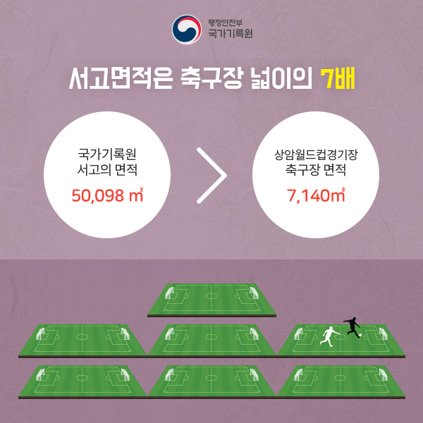 서가(書架) 길이만 서울에서 부산까지(재미로 보는 기록통계)