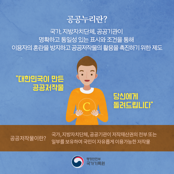 국가기록물, 이젠 저작권 걱정없이 누려요~