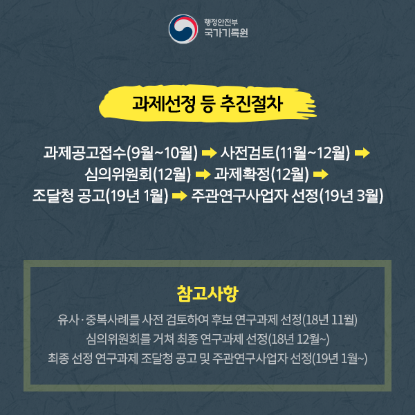 2019년 국가기록관리&middot;활용기술 R&D 과제 제안 공모