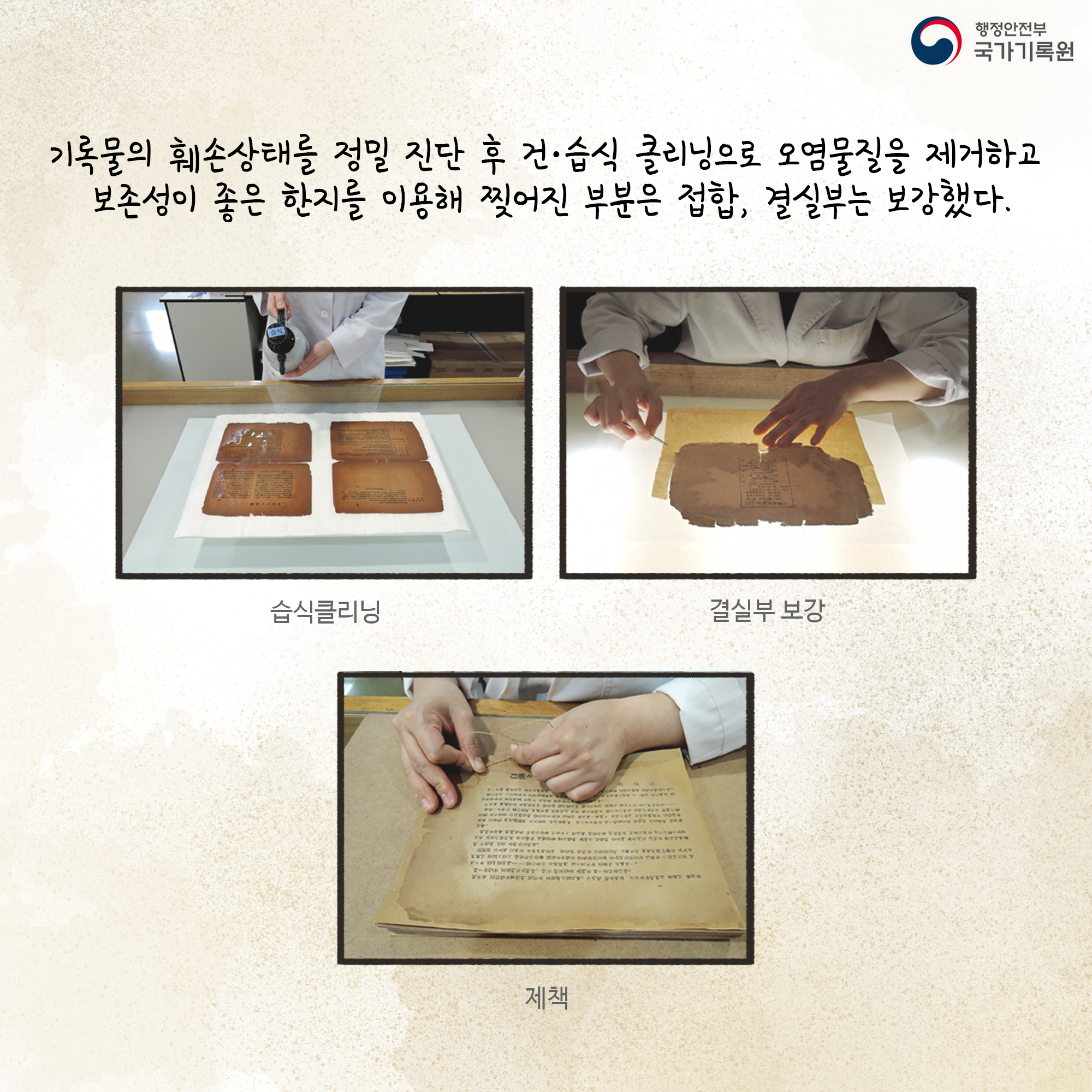 기록물의 훼손상태를 정밀 진단 후 건·습식 클리닝으로 오염물질을 제거하고 보존성이 좋은 한지를 이용해 찢어진 부분은 접합, 결실부는 보강했다
