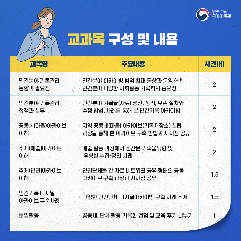 교과목 구성 및 내용 과목명 민간분야 기록관리 동향과 필요성 ...