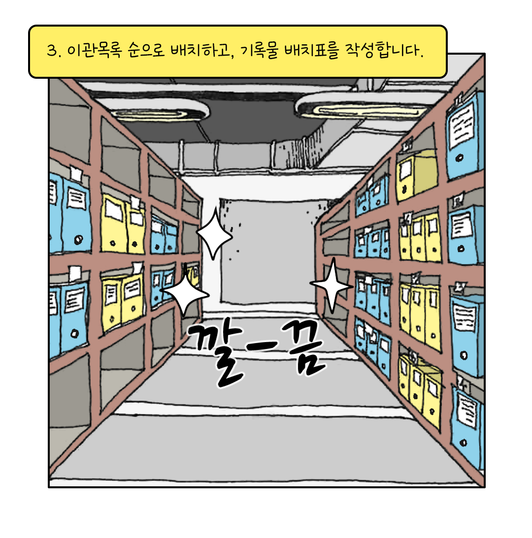3. 이관목록 순으로 배치하고, 기록물 배치표를 작성합니다.
