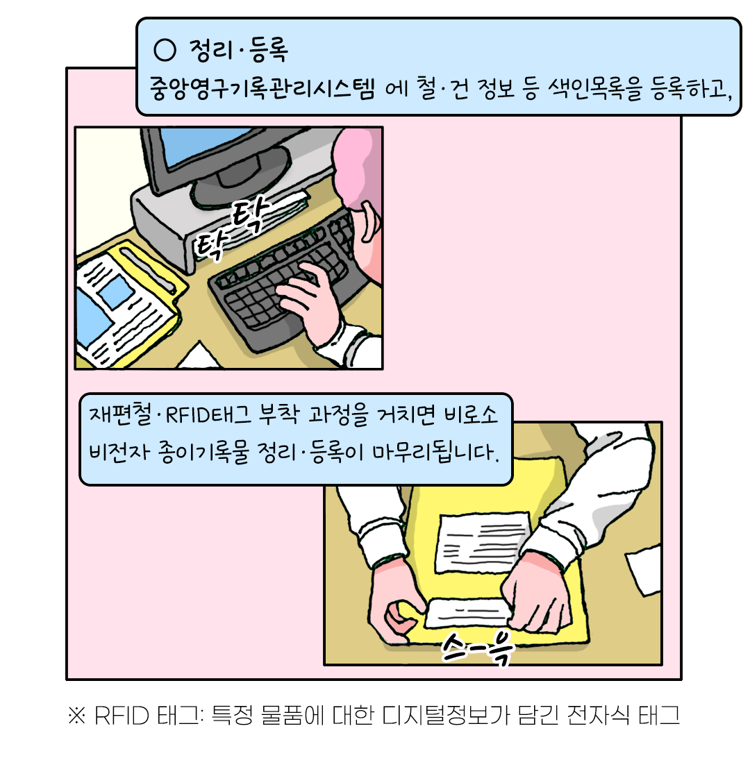 정리·등록 중앙영구기록관리시스템 에 철·건 정보 등 색인목록을 등록하고,     재편철·RFID태그 부착 과정을 거치면 비로소 비전자 종이기록물 정리·등록이 마무리됩니다.   ※ RFID 태그: 특정 물품에 대한 디지털정보가 담긴 전자식 태그