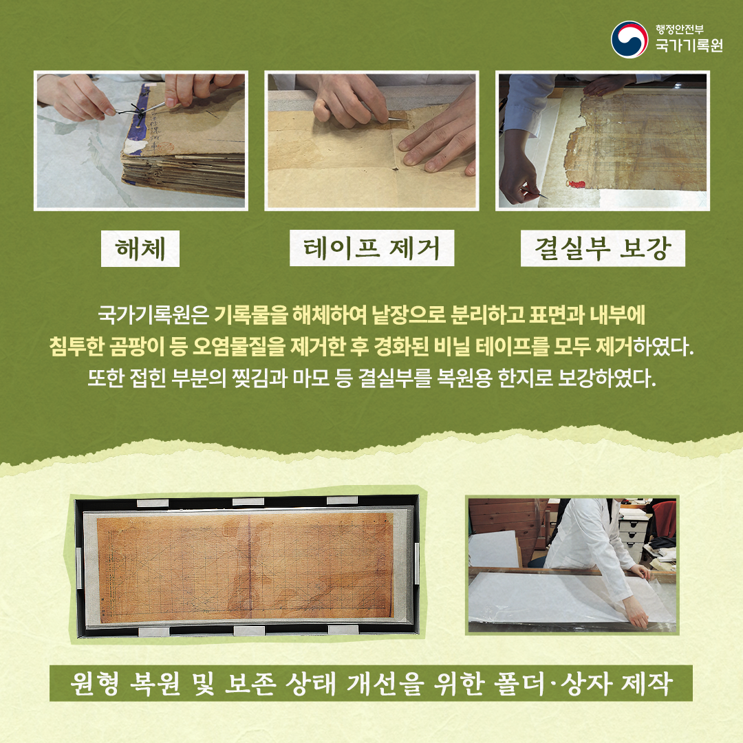 국가기록원은 기록물을 해체하여 낱장으로 분리하고 표면과 내부에 침투한 곰팡이 등 오염물질을 제거한 후 경화된 비닐 테이프를 모두 제거 하였다. 또한 접힌 부분의 찢김과 마모 등 결실부를 복원용 한지로 보강하였다.