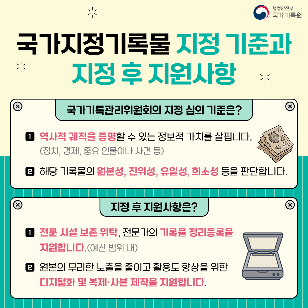 국가지정기록물 지정 기준과 지정 후 지원사항  국가기록관리위원회의 지정 심의 기준은? 1 역사적 궤적을 증명할 수 있는 정보적 가치를 살핍니다. (정치, 경제, 중요 인물이나 사건 등) 2 해당 기록물의 원본성, 진위성, 유일성, 희소성 등을 판단합니다.  지정 후 지원사항은? 1 전문 시설 보존 위탁, 전문가의 기록물 정리등록을 지원합니다. (예산 범위 내) 2 원본의 무리한 노출을 줄이고 활용도 향상을 위한 디지털화 및 복제 사본 제작을 지원합니다.