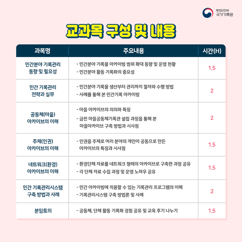 2021년도 민간 아카이브 기록관리 과정 수강생 모집