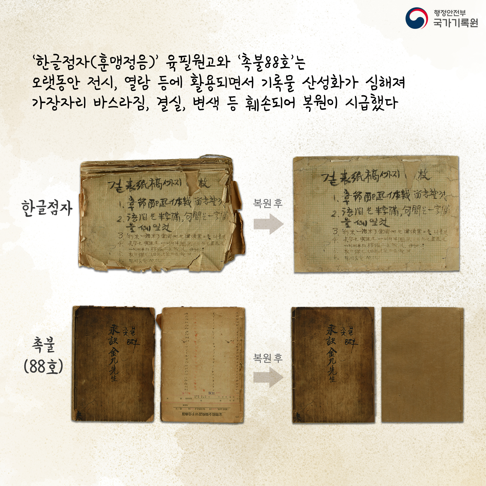 '한글점자(훈맹정음)' 육필원고와 '촉불88호'는 오랫동안 전시,열람 등에 활용되면서 기록물 산성화가 심해져 가장자리 바스라짐, 결실, 변색 등 훼손되어 복원이 시급했다