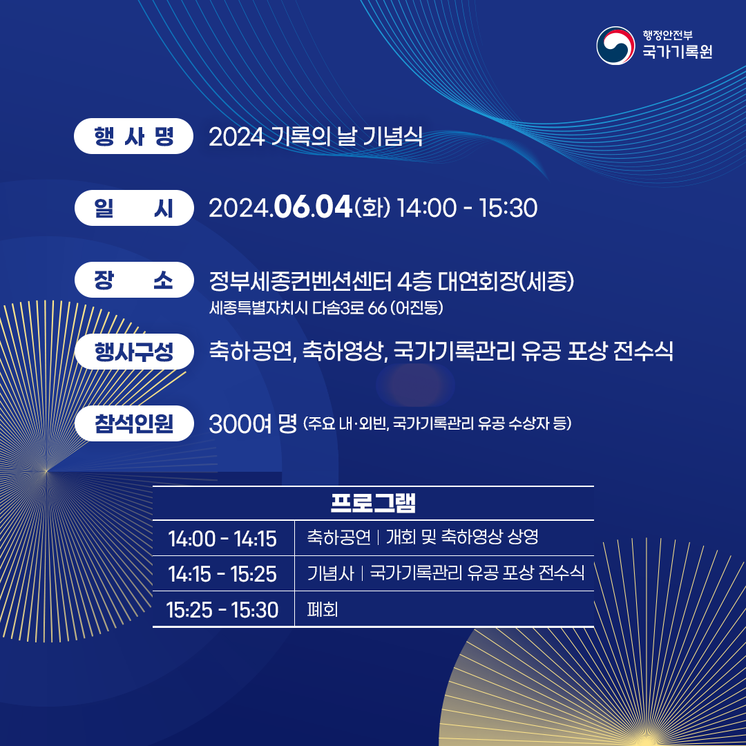 행사명: 2024 기록의 날 기념식 일시: 2024.06.04(화) 14:00-15:30 장소: 정부세종컨벤션센터 4층 대연회장(세종) 세종특별자치지 다솜3로 66(어진동) 행사구성: 축하공연, 축하영상, 국가기록관리 유공 포상 전수식 참석인원: 300여 명(주요 내·외빈, 국가기록관리 유공 수상자 등) 프로그램 14:00-14:15: 축하공연, 개회 및 축하영상 상영 14:15-15:25: 기념사, 국가기록관리 유공포상 전수식 15:25-15:30: 폐회