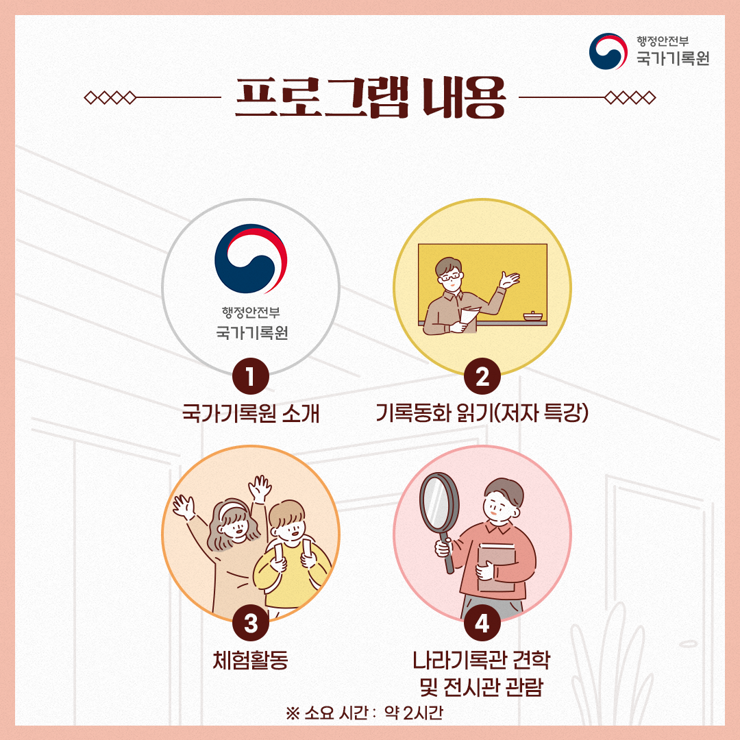 프로그램 내용  1. 국가기록원 소개 2. 기록동화 읽기(저자 특강) 3. 체험활동 4. 나라기록관 견학 및 전시관 관람