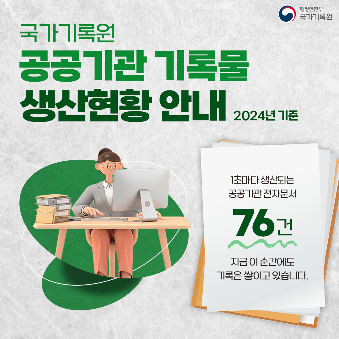 국가기록원 공공기관 기록물 생산현황 안내 (2024년 기준) 행정안전부 국가기록원  1초마다 생산되는 공공기관 전자문서 76건 지금 이 순간에도 기록은 쌓이고 있습니다.