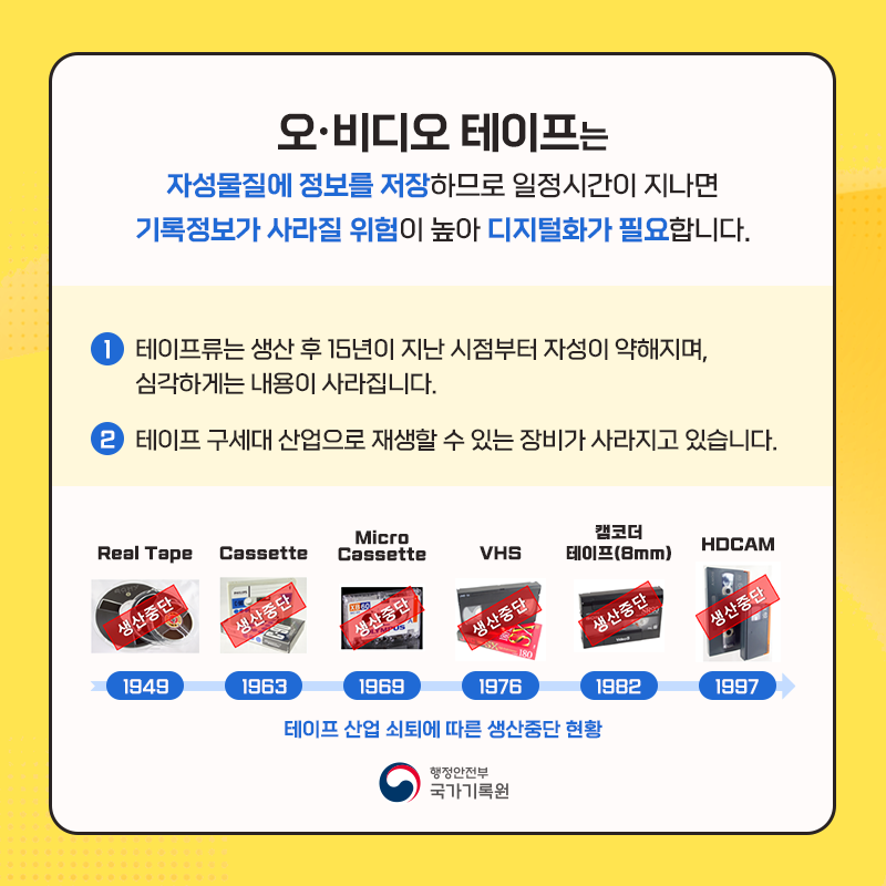 오·비디오테이프는 자성물질에 정보를 저장하므로 일정시간이 지나면 기록정보가 사라질 위험이 높아 디지털화가 필요합니다 ① 테이프류는 생산 후 15년이 지난 시점부터 자성이 약해지며, 심각하게는 내용이 사라집니다. ② 테이프 구세대산업으로 재생할 수 있는 장비가 사라지고 있습니다. 테이프 산업 쇠퇴에 따른 생산 중단 현황