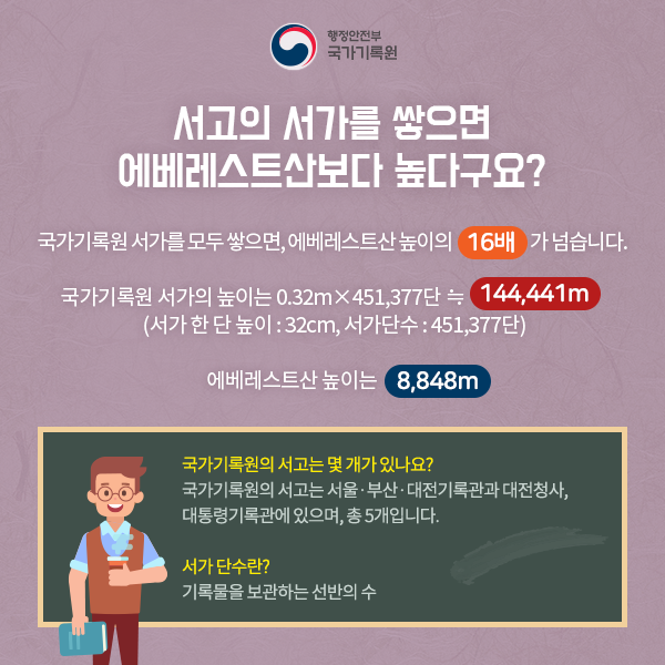 서가(書架) 길이만 서울에서 부산까지(재미로 보는 기록통계)