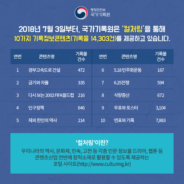 국가기록물, 이제 콘텐츠 창작에 활용하세요