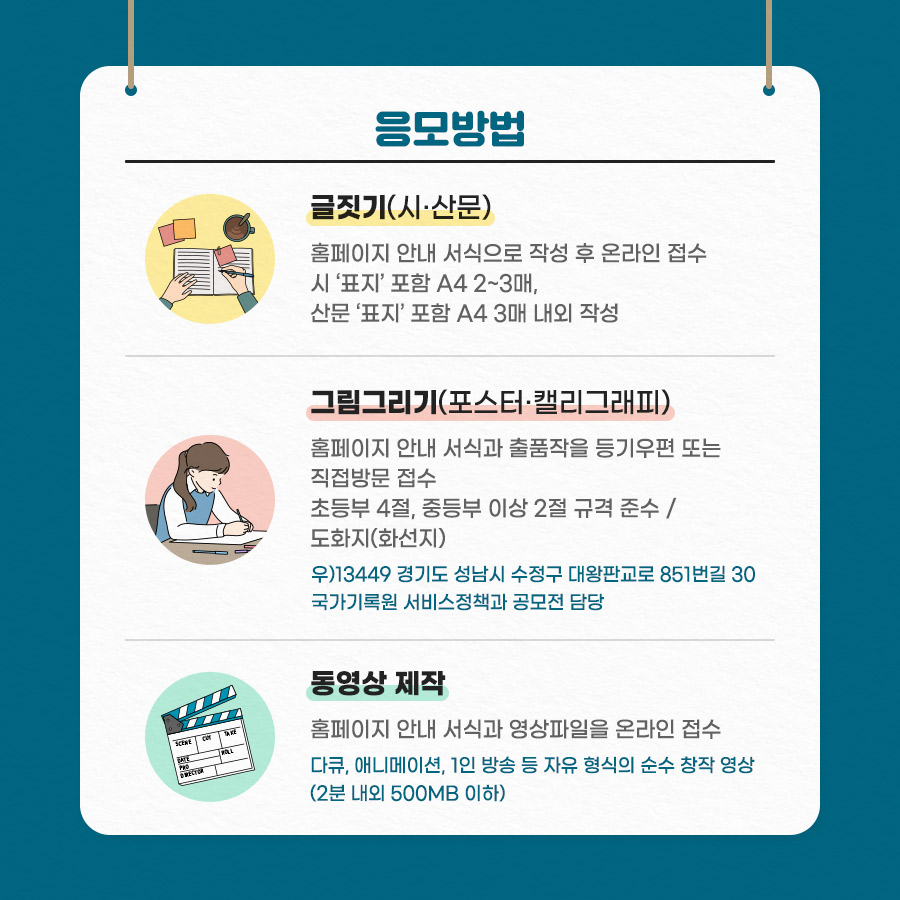 응모방법 글짓기(시·산문) 홈페이지 안내 서식으로 작성 후 온라인 접수 그림그리기(포스터·캘리그래피) 홈페이지 안내 서식과 출품작을 등기우편 또는 직접방문 접수 동영상 제작 홈페이지 안내 서식과 영상파일을 온라인 접수