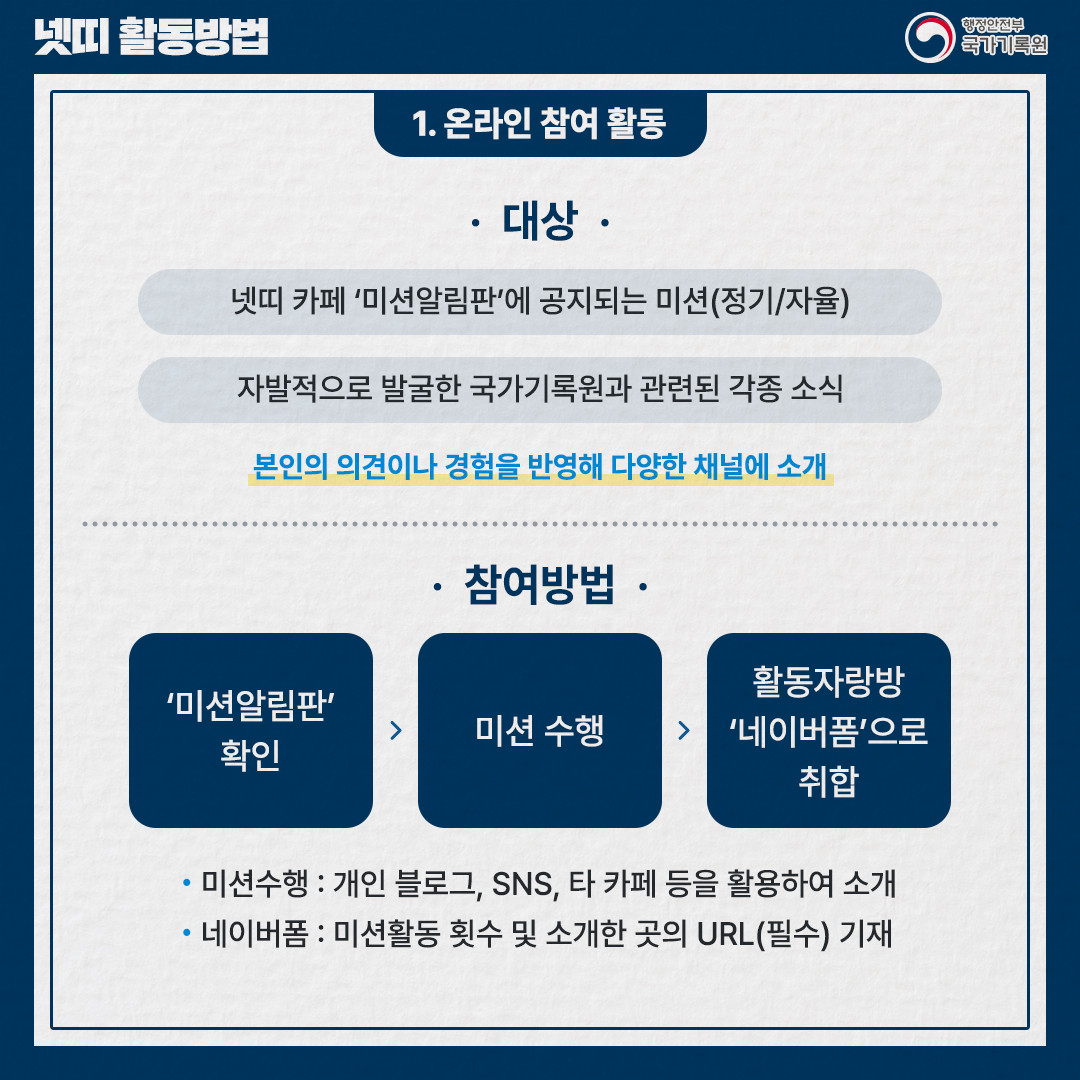 1. 온라인 참여활동 대상 넷띠 카페 미션알림판에 공지되는 미션(정기/자율) 자발적으로 발굴한 국가기록원과 관련된 각종 소식