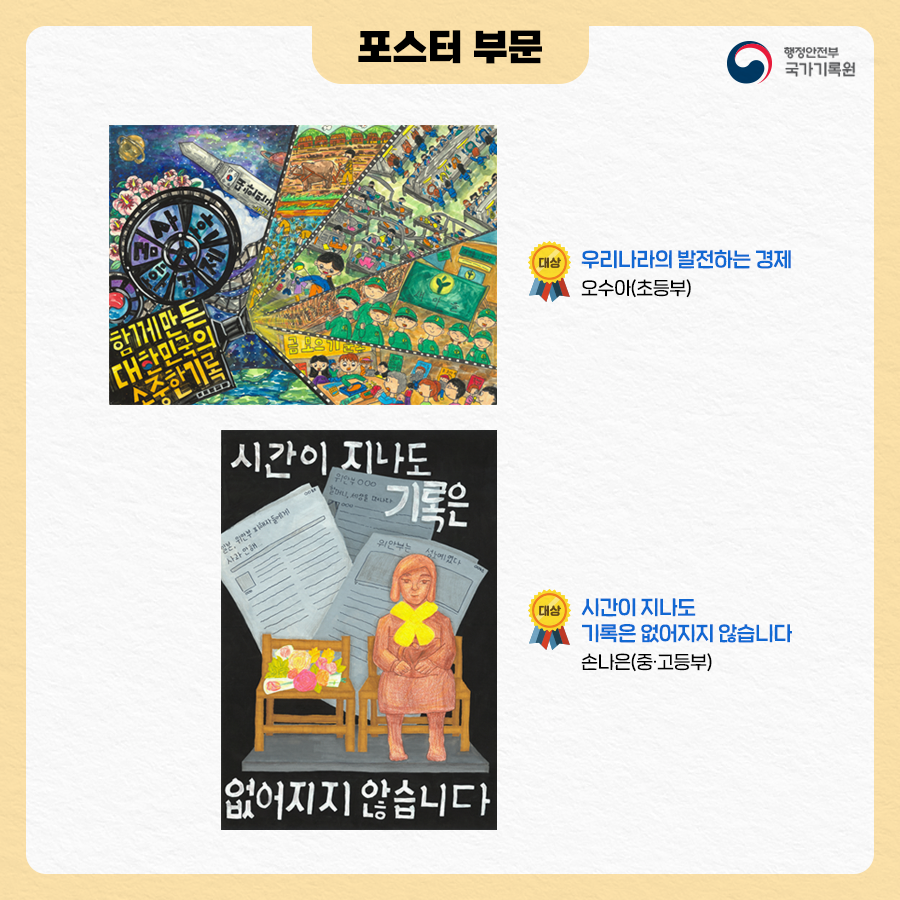 포스터 부문 대상 우리나라의 발전하는 경제(오수아, 초등부),  대상 시간이 지나도 기록은 없어지지 않습니다 (손나은, 중 고등부)