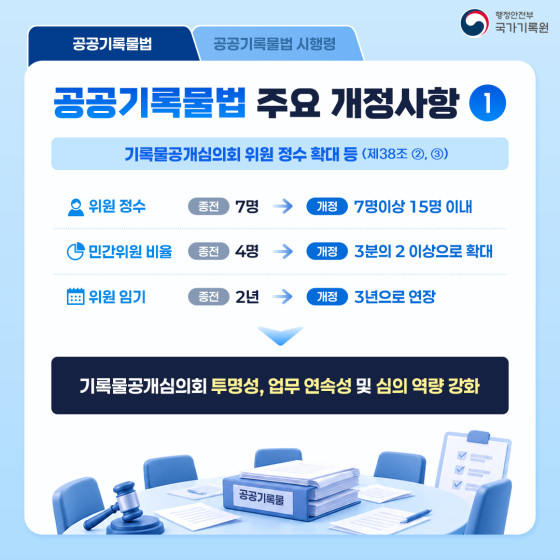 공공기록물법 / 공공기록물법 시행령  공공기록물법 주요 개정사항 ①  기록물공개심의회 위원 정수 확대 등 (제38조 ②, ③)  위원 정수: 종전 7명 → 개정 7명이상 15명 이내 민간위원 비율: 종전 4명 → 개정 3분의 2 이상으로 확대 위원 임기: 종전 2년 → 개정 3년으로 연장  기록물공개심의회 투명성, 업무 연속성 및 심의 역량 강화