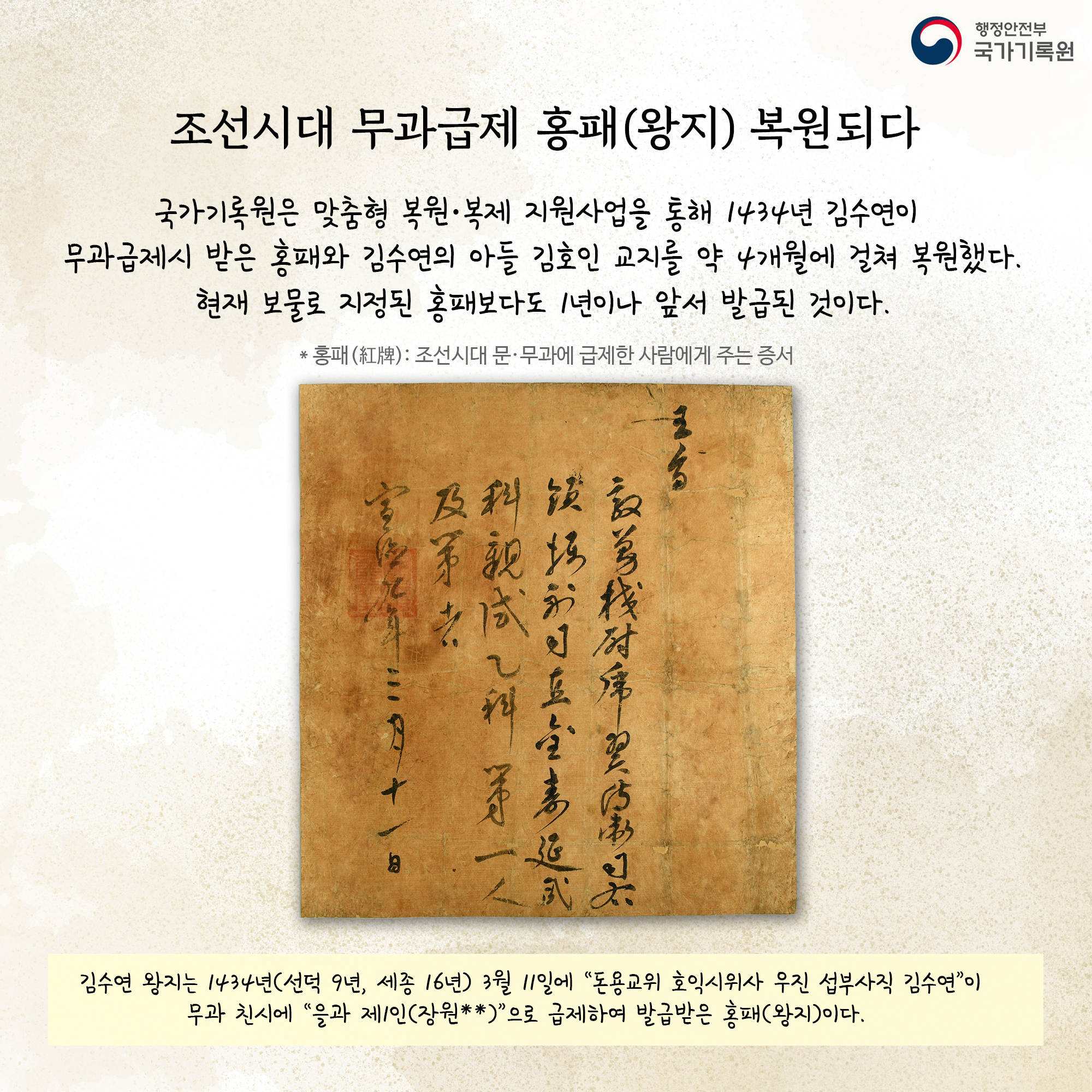 조선시대 무과급제 홍패(왕지) 복원되다 국가기록원은 맞춤형 복원·복제 지원사업을 통해 1434년 김수연이 무과급제시 받은 홍패와 김수연의 아들 김호인 교지를 약 4개월에 걸쳐 복원했다. 현재 보물로 지정된 홍패보다도 1년이나 앞서 발급된 것이다 ＊홍패: 조선시대 문·무과에 급제한 사람에게 주는 증서 김수연 왕지는 1434년(선덕9년, 세종 16년) 3월 11일에 