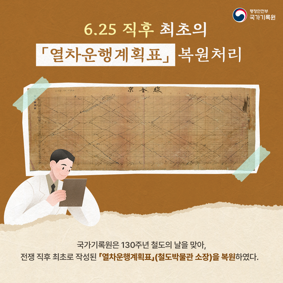 6.25직후 최초의 「열차운행계획표」 복원처리   국가기록원은 130주년 철도의 날을 맞아, 전쟁 직후 최초로 작성된 「열차운행계획표」(철도박물관 소장)를 복원하였다.