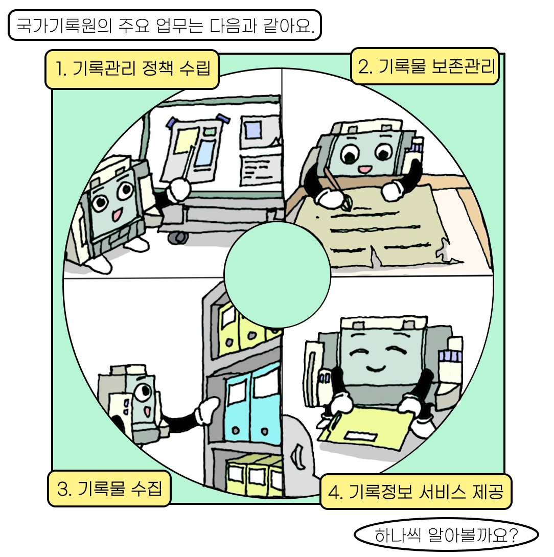 국가기록원의 주요 업무는 다음과 같아요. 1.기록관리 정책수립 2. 기록물 보존관리 3. 기록물 수집 4. 기록정보 서비스 제공 하나씩 알아볼까요?