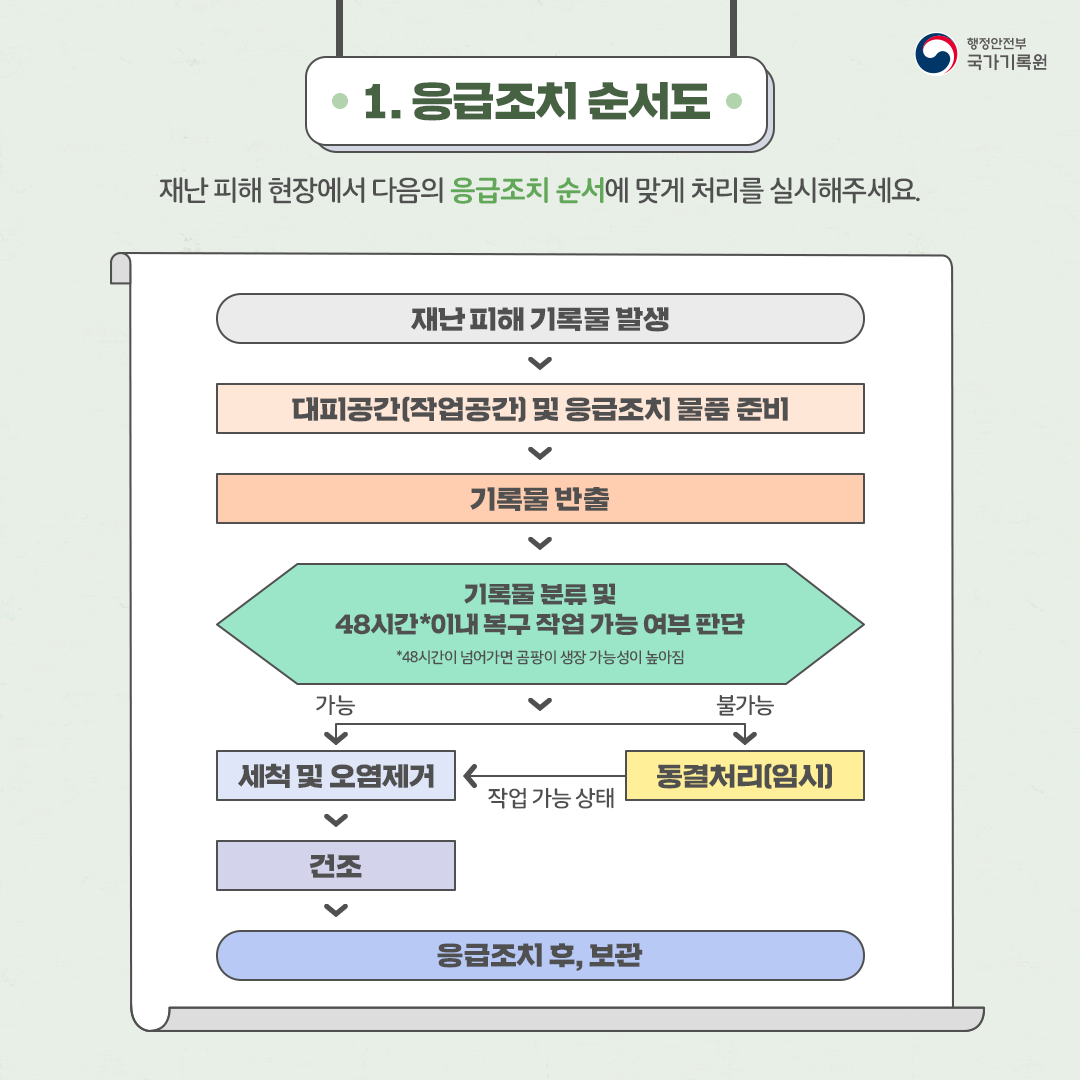 재난 피해 시 기록물은 어떻게 취급해야 할까요?