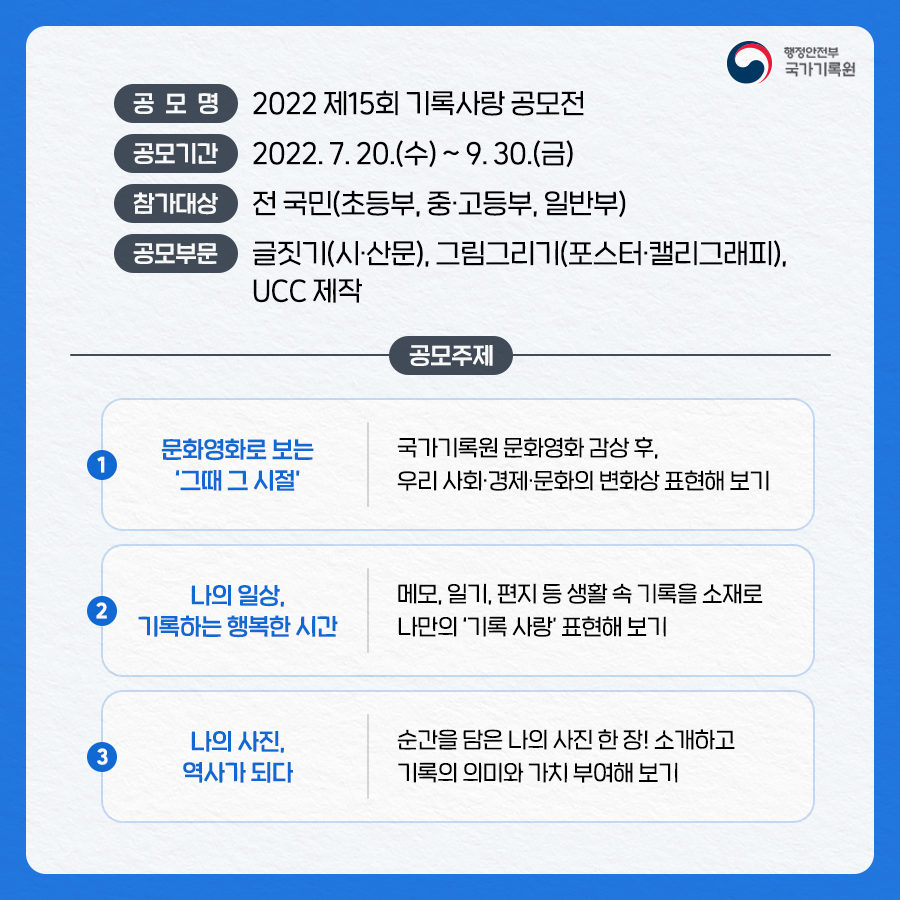 공모명 2022년 제15회 기록사랑 공모전 공모기간 2022. 7. 20(수)~9. 30.(금) 참가대상 전 국민(초등부, 중 고등부, 일반부) 공모부문 글짓기(시 산문), 그림그리기(포스터, 캘리그래피), UCC제작 공모주제 ① 문화영화로 보는 '그때 그 시절' 국가기록원 문화영화 감상 후, 우리사회 경제 문화의 변화상 표현해 보기 ② 나의 일상, 기록으로 행복한 시간 메모, 일기, 편지 등 생활 속 기록을 소재로 나만의 '기록 사랑' 표현해 보기 ③ 나의 사진, 역사가 되다 순간을 담은 나의 사진 한 장! 소개하고 기록의 의미와 가치 부여해 보기 