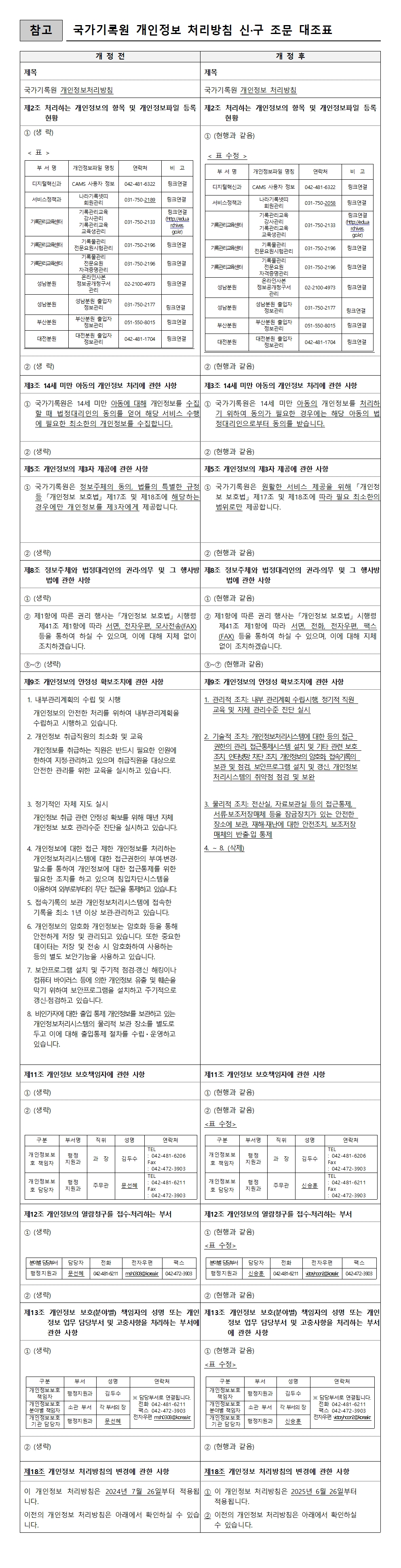국가기록원 개인정보 처리방침 신구조문대조표