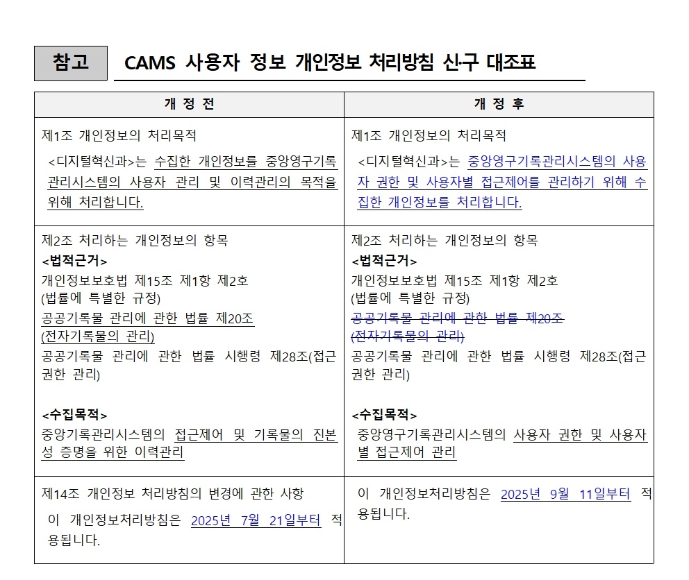 국가기록원 개인정보 처리방침 신구조문대조표