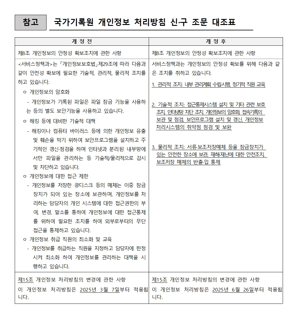 국가기록원 개인정보 처리방침 신구조문대조표