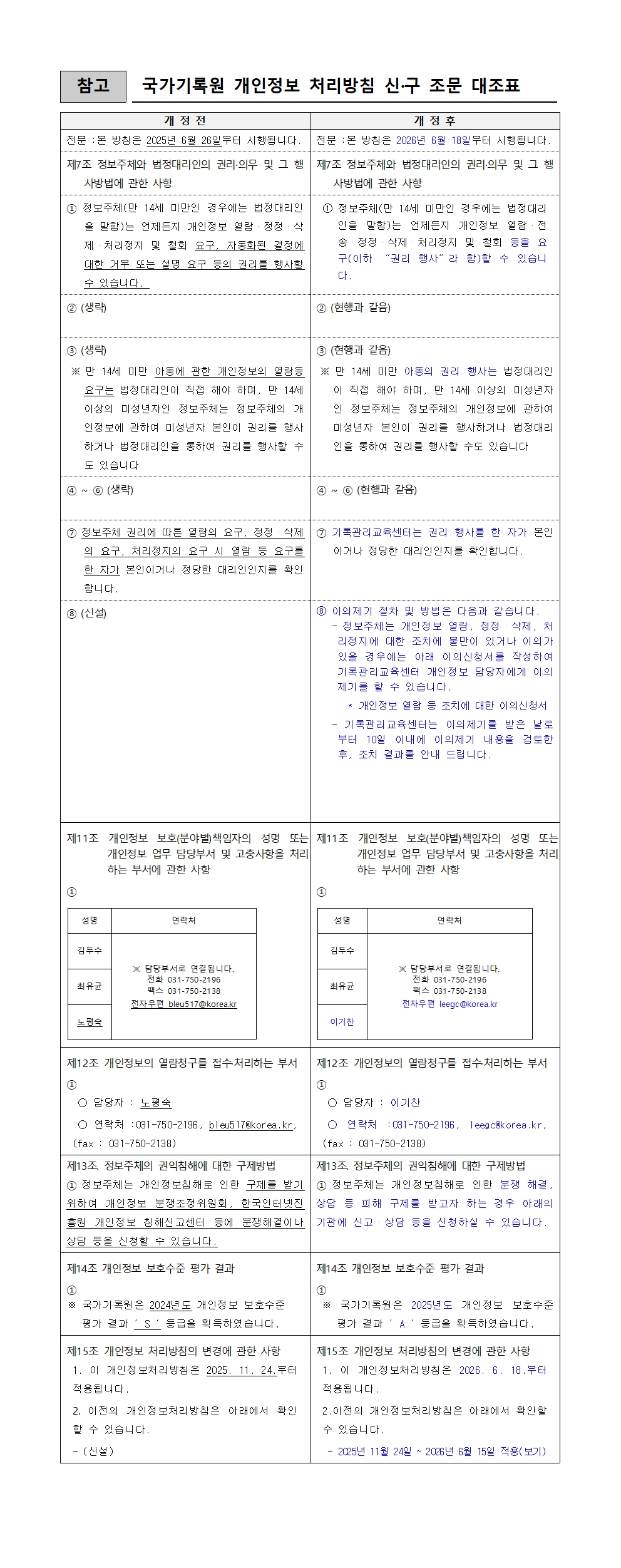 국가기록원 개인정보 처리방침 신구조문대조표